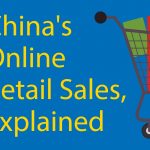 China's Online Retail Sales 💰 Explained Thumbnail