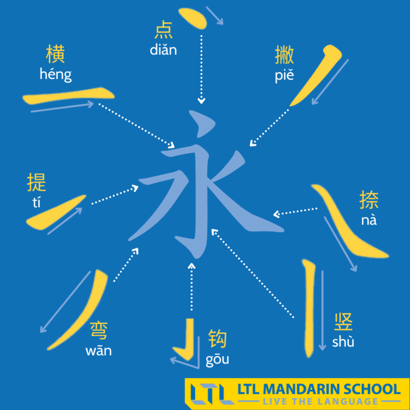 Chinese-Stroke-Order