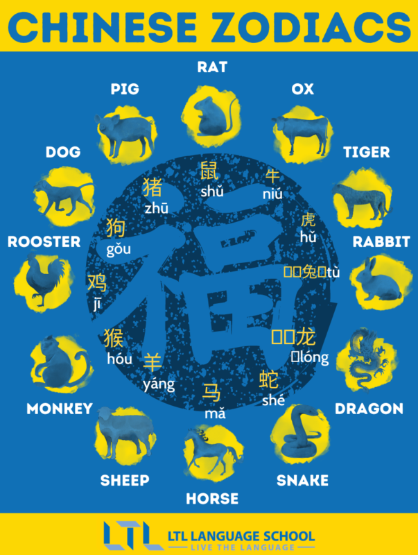 Year of the Tiger - Chinese Zodiacs