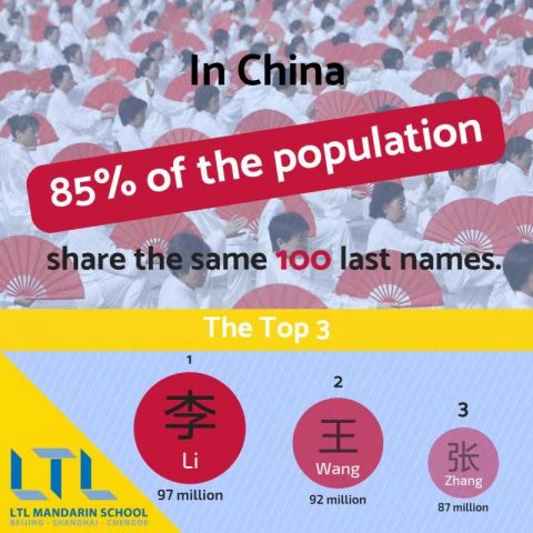 The Most Common Chinese Names