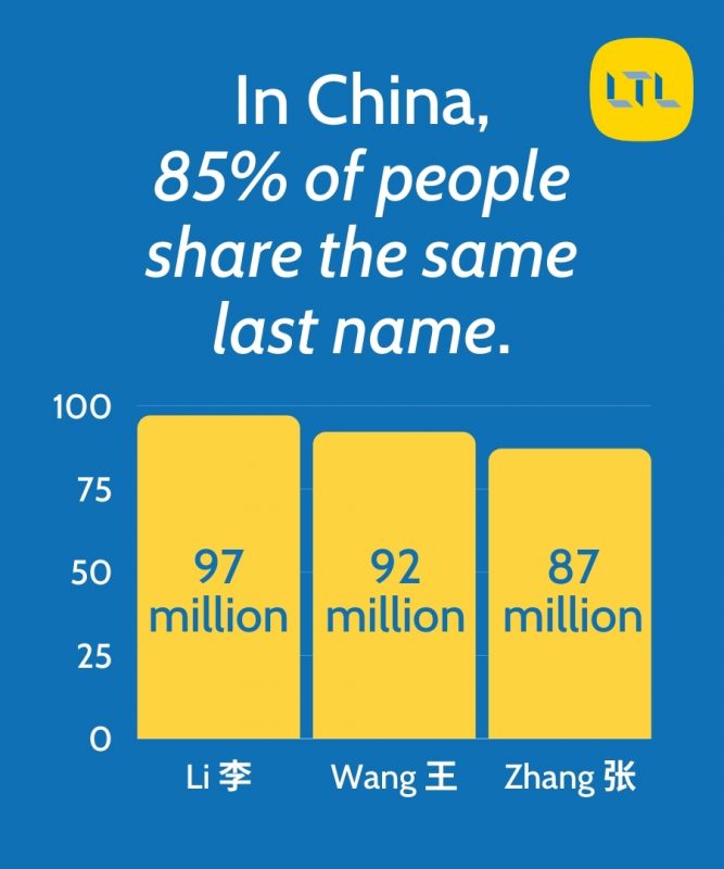 Chinese Names || Facts & Figures + Most Popular Names (in 2023)